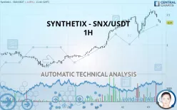 SYNTHETIX - SNX/USDT - 1H