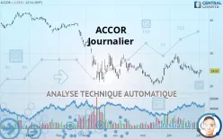 ACCOR - Diario