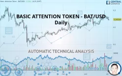 BASIC ATTENTION TOKEN - BAT/USD - Täglich