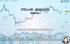 STELLAR - XLM/USD - Diario