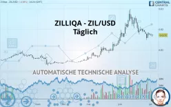 ZILLIQA - ZIL/USD - Daily