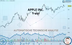 APPLE INC. - 1 uur