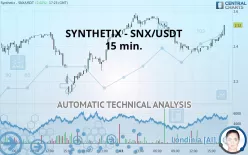 SYNTHETIX - SNX/USDT - 15 min.