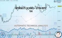 XMONEY (X100) - UTK/BTC - 1H