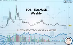 EOS - EOS/USD - Weekly