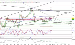 EUR/USD - 30 min.