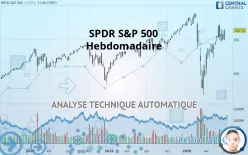 SPDR S&amp;P 500 - Semanal