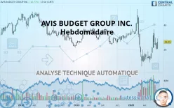 AVIS BUDGET GROUP INC. - Hebdomadaire