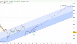 BITCOIN - BTC/USD - 15 min.