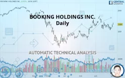 BOOKING HOLDINGS INC. - Daily