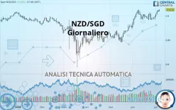 NZD/SGD - Diario