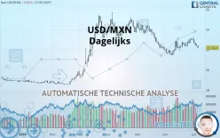 USD/MXN - Journalier