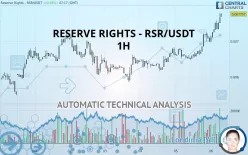 RESERVE RIGHTS - RSR/USDT - 1H