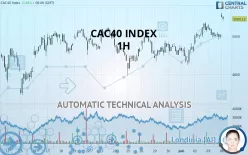 CAC40 INDEX - 1H