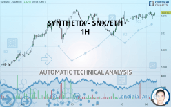 SYNTHETIX - SNX/ETH - 1H