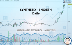 SYNTHETIX - SNX/ETH - Daily