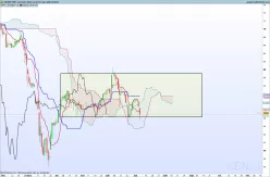 GROUPE CRIT - Diario