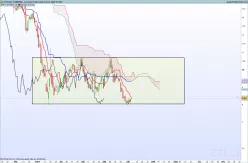 EUTELSAT COMMUNIC. - Daily