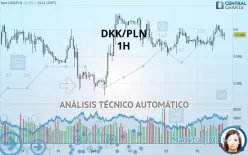 DKK/PLN - 1 uur