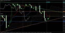 GBP/USD - 4 Std.