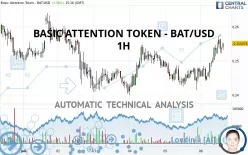 BASIC ATTENTION TOKEN - BAT/USD - 1 Std.