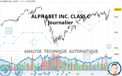 ALPHABET INC. CLASS C - Täglich