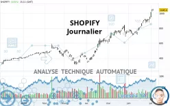 SHOPIFY - Daily