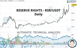 RESERVE RIGHTS - RSR/USDT - Diario