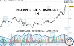 RESERVE RIGHTS - RSR/USDT - 1H