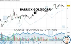 BARRICK GOLD CORP. - 1H