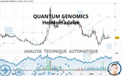 QUANTUM GENOMICS - Weekly