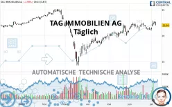 TAG IMMOBILIEN AG - Täglich