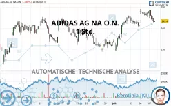 ADIDAS AG NA O.N. - 1 Std.