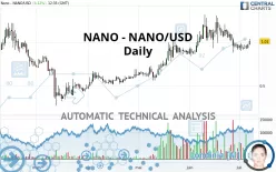 NANO - NANO/USD - Daily