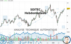 SOITEC - Weekly