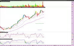 ENPHASE ENERGY INC. - Wöchentlich