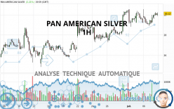 PAN AMERICAN SILVER - 1H