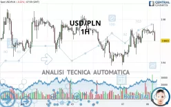 USD/PLN - 1H