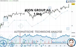 KION GROUP AG - 1 Std.