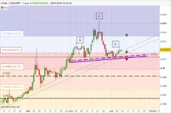 CHILIZ - CHZ/USDT - Journalier