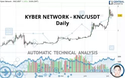 KYBER NETWORK CRYSTAL V2 - KNC/USDT - Daily