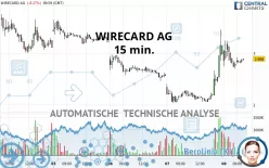 WIRECARD AG - 15 min.