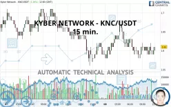 KYBER NETWORK CRYSTAL V2 - KNC/USDT - 15 min.