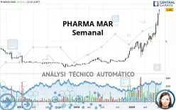 PHARMA MAR - Semanal