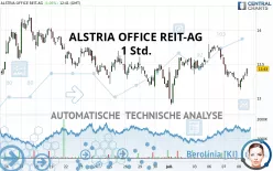 ALSTRIA OFFICE REIT-AG - 1 Std.