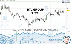 RTL GROUP - 1 Std.