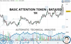 BASIC ATTENTION TOKEN - BAT/USD - 1 Std.