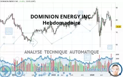 DOMINION ENERGY INC. - Hebdomadaire