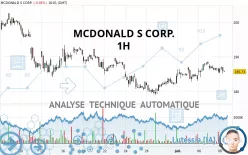 MCDONALD S CORP. - 1 uur