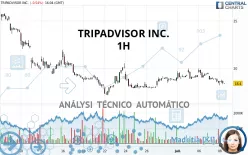 TRIPADVISOR INC. - 1H